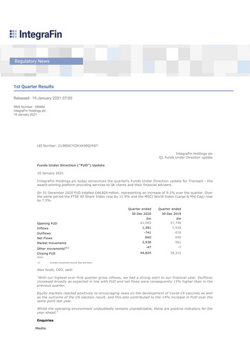 Thumbnail IntegraFin Quarterly Report 2021-q1