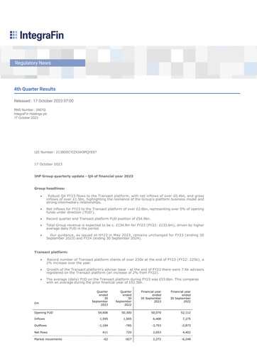 Thumbnail IntegraFin Quarterly Report 2023-q4
