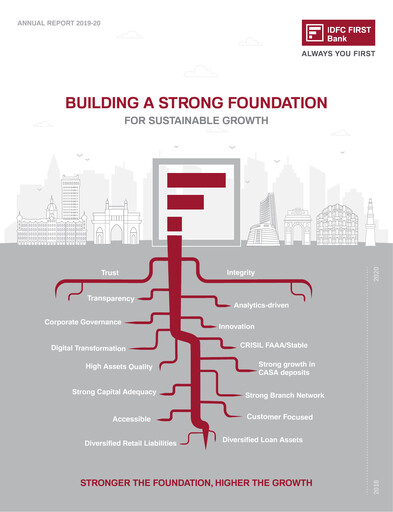 Thumbnail IDFC FIRST Bank
 Annual Report 2019-2020