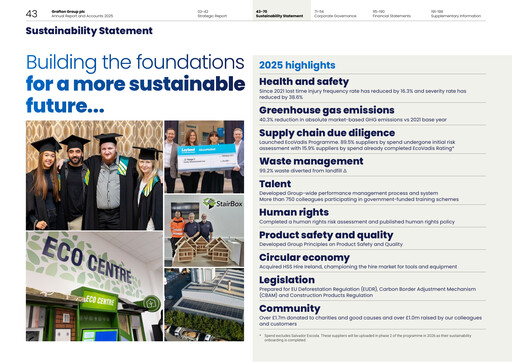 Thumbnail Grafton Group Sustainability Report 2025