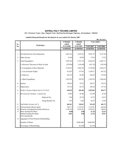 Vorschaubild Astral Poly Technik
 Finanzmitteilung 2006-2007