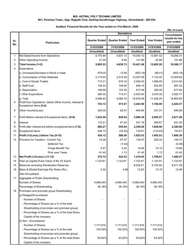Vorschaubild Astral Poly Technik
 Finanzmitteilung 2008-2009