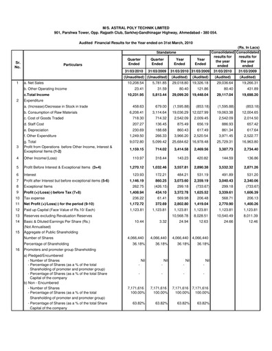 Vorschaubild Astral Poly Technik
 Finanzmitteilung 2009-2010
