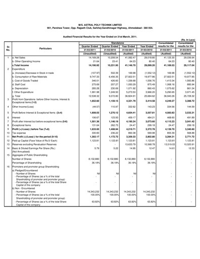 Vorschaubild Astral Poly Technik
 Finanzmitteilung 2010-2011
