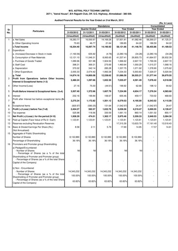 Vorschaubild Astral Poly Technik
 Finanzmitteilung 2011-2012