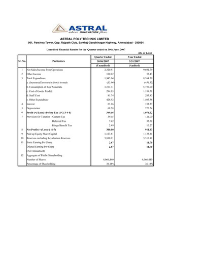 Thumbnail Astral Poly Technik
 Quarterly Report 2007-q1