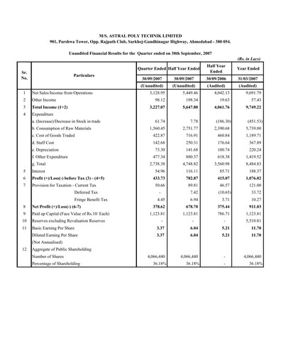 Thumbnail Astral Poly Technik
 Quarterly Report 2007-q2