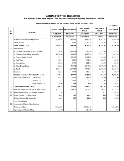 Thumbnail Astral Poly Technik
 Quarterly Report 2007-q3