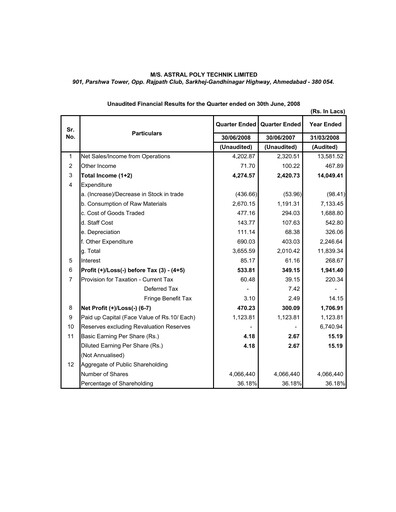Thumbnail Astral Poly Technik
 Quarterly Report 2008-q1