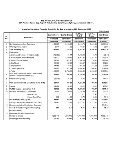 Thumbnail Astral Poly Technik
 Quarterly Report 2008-q2