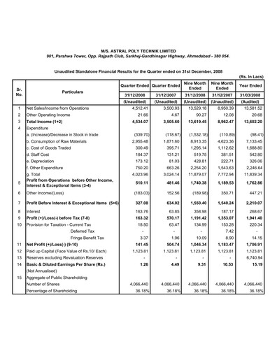 Thumbnail Astral Poly Technik
 Quarterly Report 2008-q3