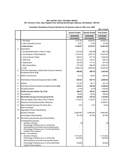 Thumbnail Astral Poly Technik
 Quarterly Report 2009-q1