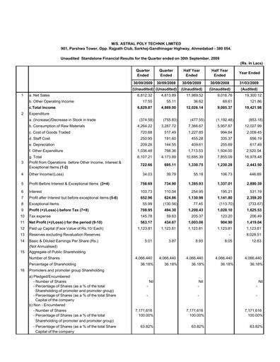 Thumbnail Astral Poly Technik
 Quarterly Report 2009-q2