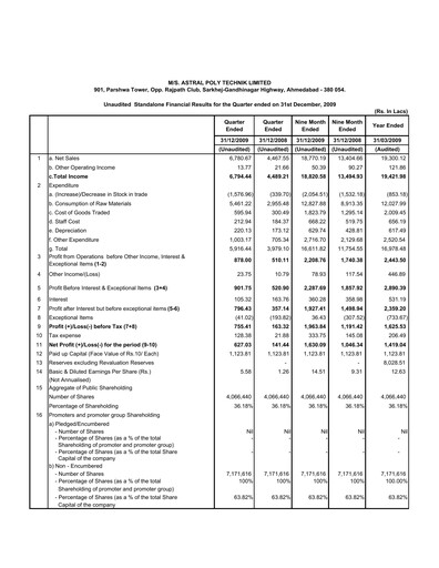 Thumbnail Astral Poly Technik
 Quarterly Report 2009-q3