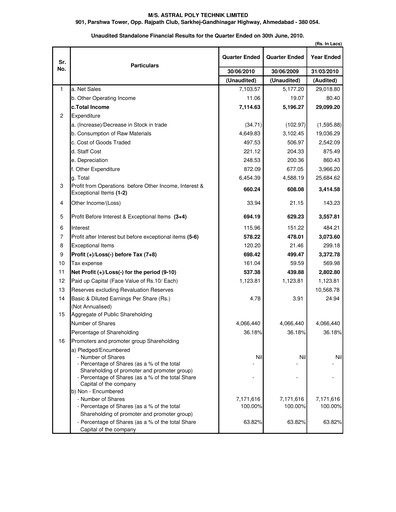 Thumbnail Astral Poly Technik
 Quarterly Report 2010-q1
