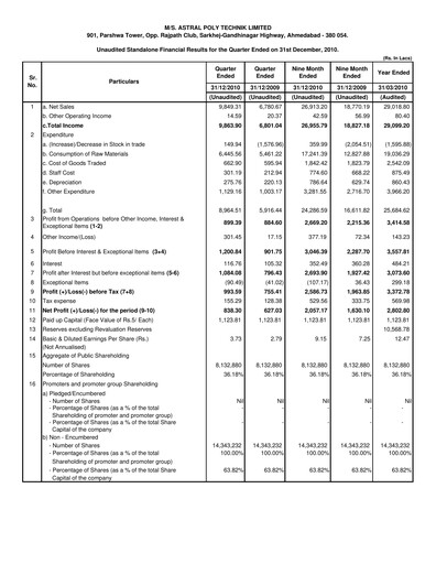 Thumbnail Astral Poly Technik
 Quarterly Report 2010-q3