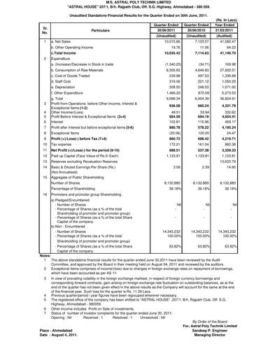 Thumbnail Astral Poly Technik
 Quarterly Report 2011-q1