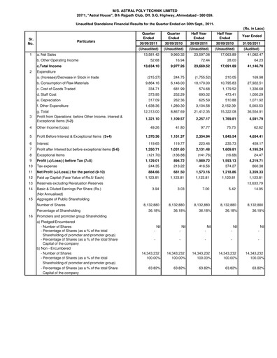 Thumbnail Astral Poly Technik
 Quarterly Report 2011-q2