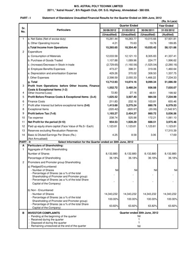 Thumbnail Astral Poly Technik
 Quarterly Report 2012-q1