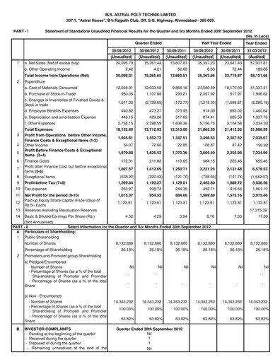 Thumbnail Astral Poly Technik
 Quarterly Report 2012-q2