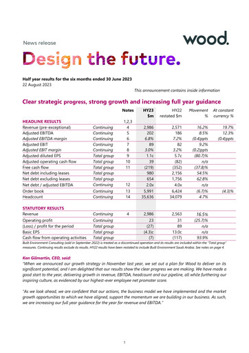 Thumbnail John Wood Group Half-year Report 2023-h1