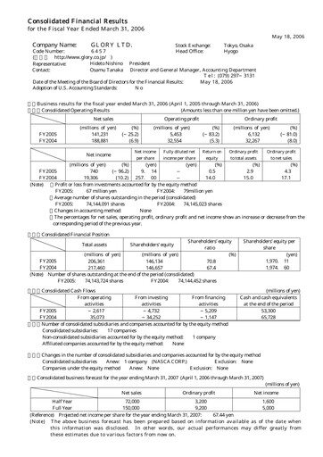 Thumbnail Glory Ltd. Financial Statement fy2004