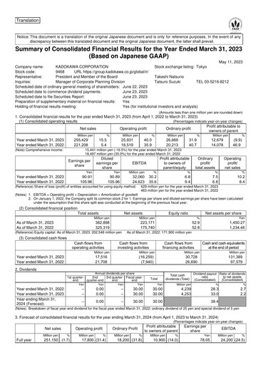 Thumbnail Kadokawa Financial Statement fy2022