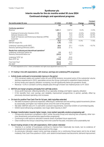 Thumbnail Synthomer Half-year Report 2024-h1