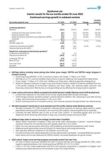 Thumbnail Synthomer Half-year Report 2025-h1