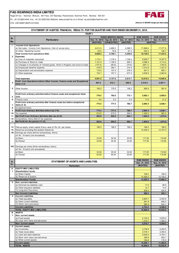 Thumbnail Schaeffler India
 Quarterly Report 2016-q4