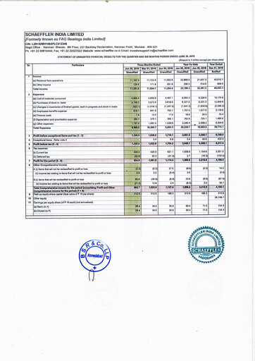 Thumbnail Schaeffler India
 Quarterly Report 2019-q2