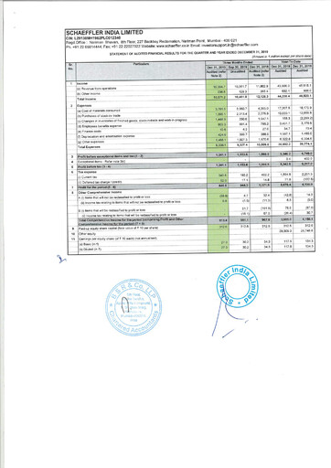 Thumbnail Schaeffler India
 Quarterly Report 2019-q4