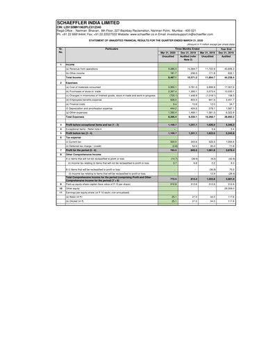 Thumbnail Schaeffler India
 Quarterly Report 2020-q1