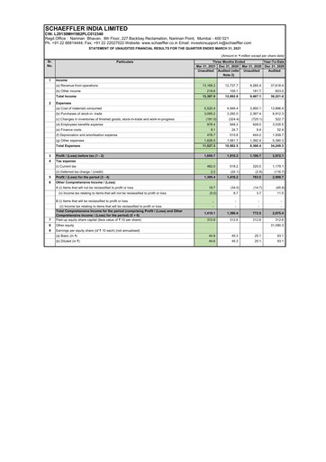 Thumbnail Schaeffler India
 Quarterly Report 2021-q1