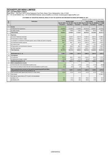 Thumbnail Schaeffler India
 Quarterly Report 2021-q3