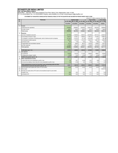 Thumbnail Schaeffler India
 Quarterly Report 2026-q2