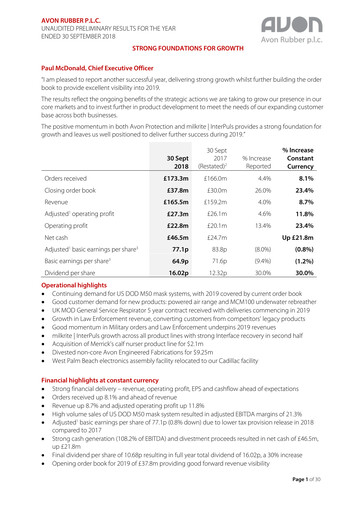 Thumbnail Avon Protection Financial Report 2018