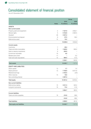 Thumbnail Impala Platinum Financial Statement 2010