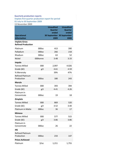 Thumbnail Impala Platinum Quarterly Report 2009-q1