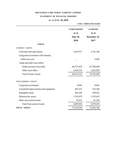 Thumbnail Krungthai Card Financial Statement 2018-q2