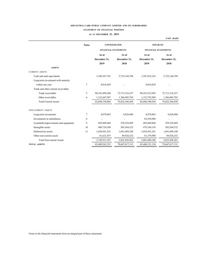 Thumbnail Krungthai Card Financial Statement 2019