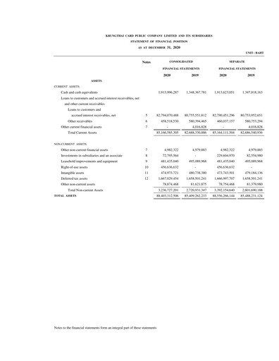 Thumbnail Krungthai Card Financial Statement 2020