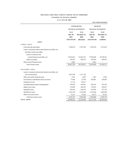 Thumbnail Krungthai Card Financial Statement 2021-q2