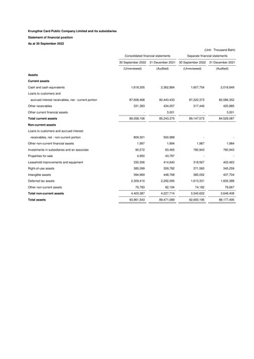 Thumbnail Krungthai Card Financial Statement 2022-q3