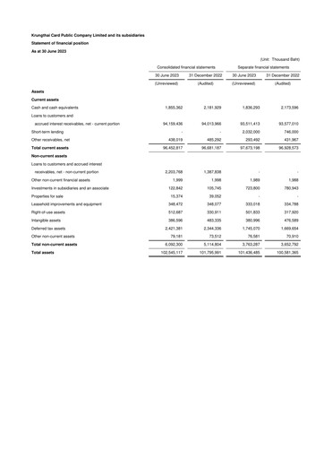 Thumbnail Krungthai Card Financial Statement 2023-q2