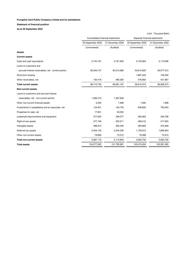 Thumbnail Krungthai Card Financial Statement 2023-q3