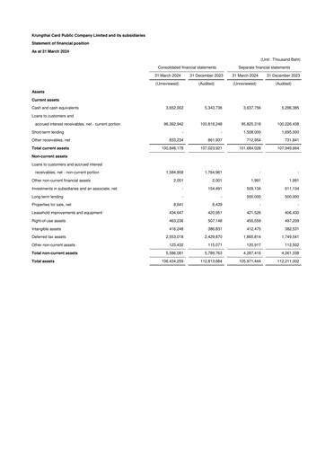 Thumbnail Krungthai Card Financial Statement 2024-q1