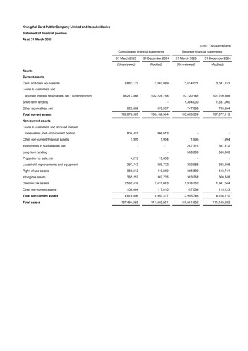 Thumbnail Krungthai Card Financial Statement 2025-q1