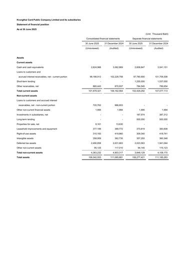 Thumbnail Krungthai Card Financial Statement 2025-q2