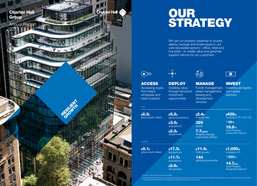 Thumbnail Charter Hall Group Annual Report 2017